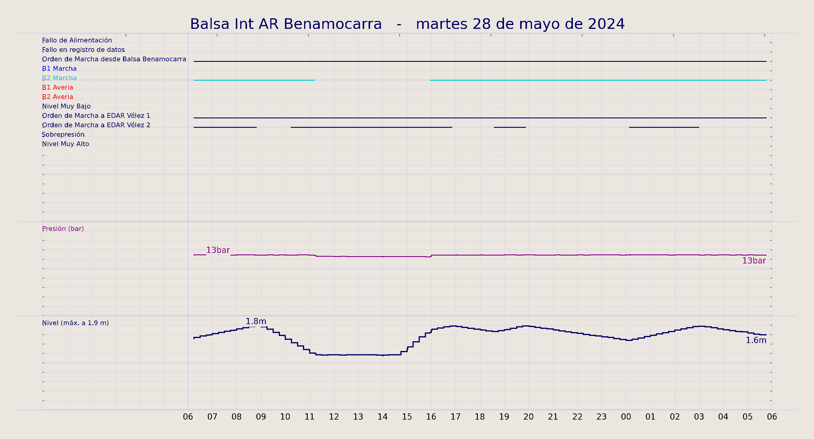 ../../imagenes/vid/2024/Balsa Int AR Benamocarra/2024-05-28 Balsa Int AR Benamocarra.png